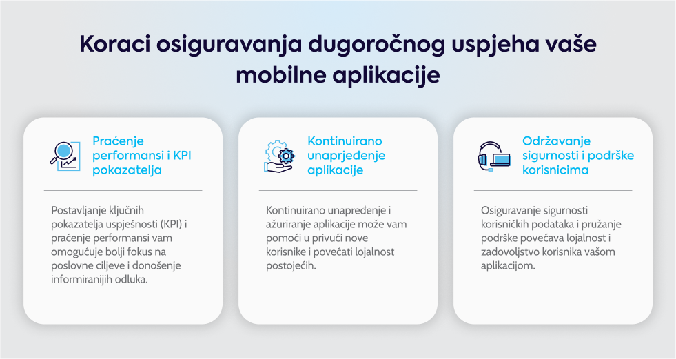 koraci-osiguravanja-dugorocnog-uspjeha-vase-mobilne-aplikacije